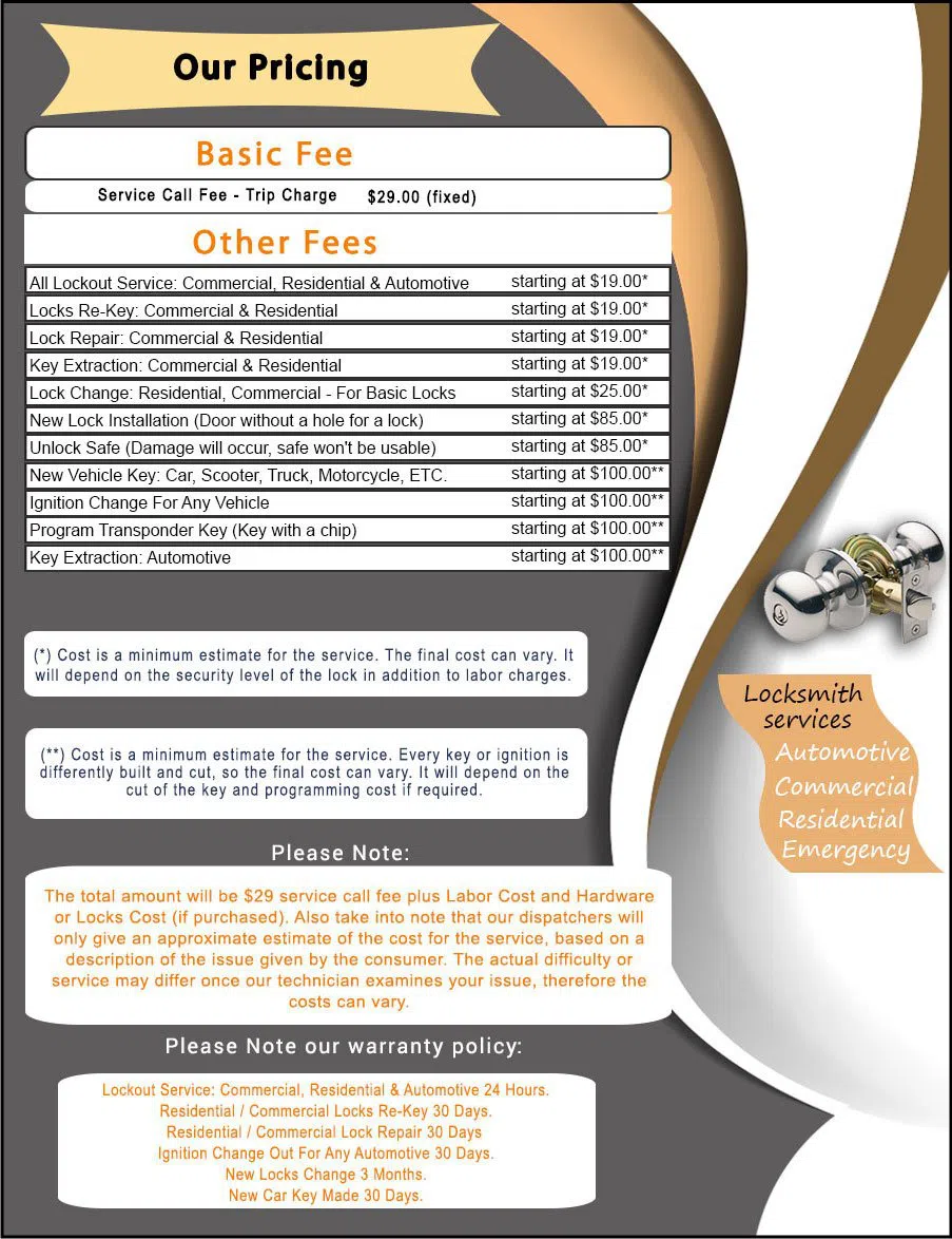 Bethesda Locksmith Service Bethesda, MD 301-810-4519